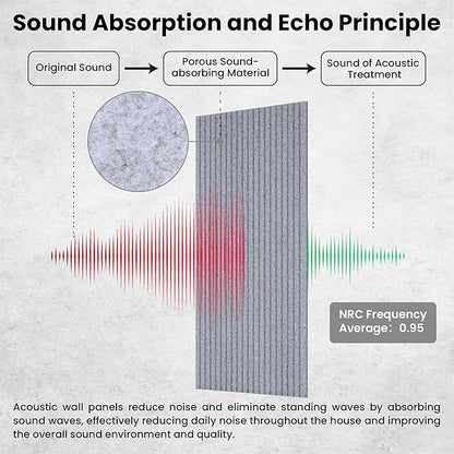 5 Pack Acoustic Panels, Premium Wall Sound Absorbing Panels, Decorative Sound - Image 3