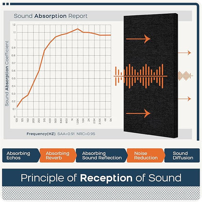 BUBOS 4 PCS Acoustic Panels, 23.6''x11.8''Fabric Soundproof Wall Panels - Image 5