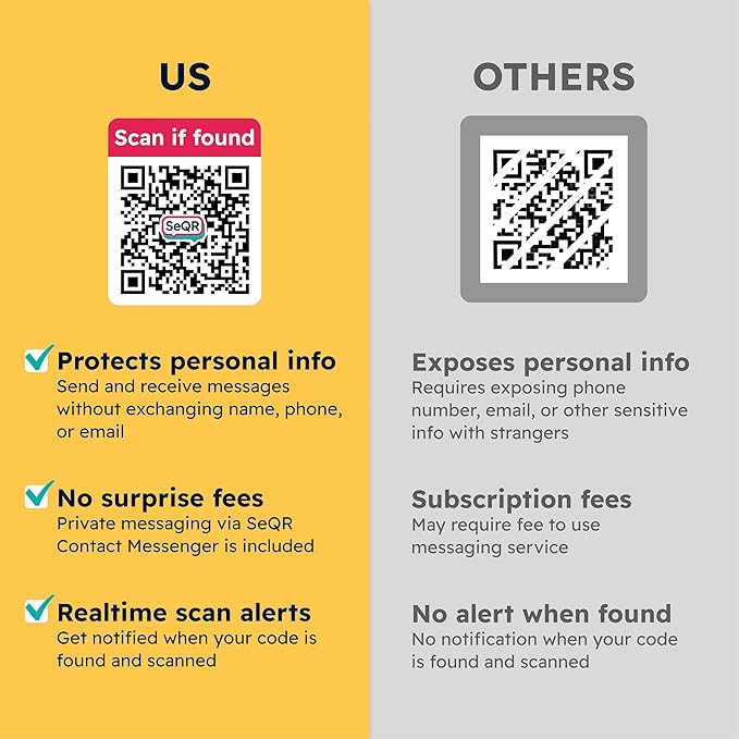 Lost Item Labels | Secure, Private Messaging Tags - Image 4