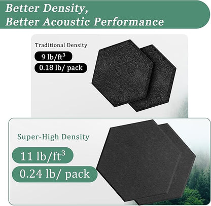 Hexagonal Acoustic Panels-12 Pack High-Density Sound Absorbing Panels - Image 3