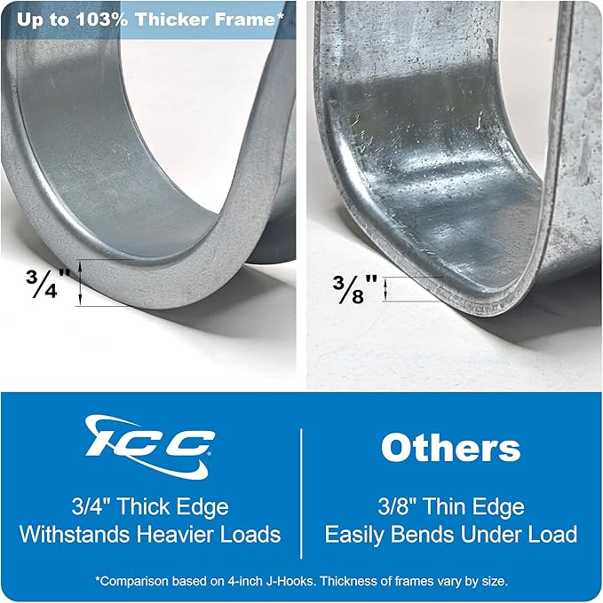 ICC 2-Inch Wall Mount J-Hook – 25-Pack, Cable Support Hooks - Image 4