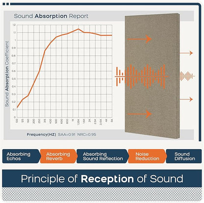 BUBOS 4 PCS Acoustic Panels, 23.6''x11.8'' Fabric Soundproof Wall Panels - Image 5