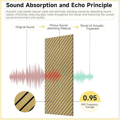 Art Acoustic Panels for Wall, 5 Pack Sound Absorbing Panels, 47.2” x 23.6” - Image 4