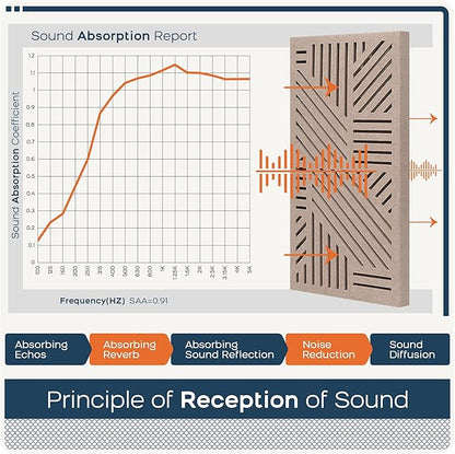 BUBOS 4 Pack Thickened Acoustic Panels, 23.6''x11.8'' Self-Adhesive Sound - Image 5