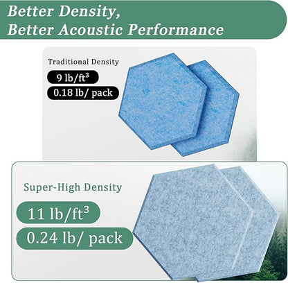 Hexagonal Acoustic Panels-12 Pack High-Density Sound Absorbing Panels - Image 3
