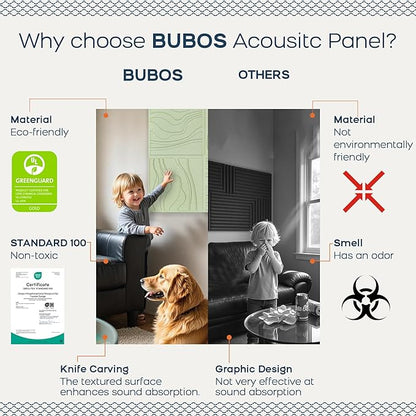 BUBOS 6 Pack Large Acoustic Panels, Total Size 24 x 24Inches Soundproof Wall - Image 4