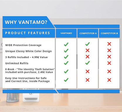 Vantamo Identity Protection Roller Stamps Wide Kit, Including 3-Pack Refills - Image 4
