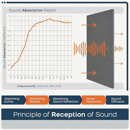 BUBOS 4 PCS Acoustic Panels, 23.6''x11.8'' Fabric Soundproof Wall Panels - Image 5