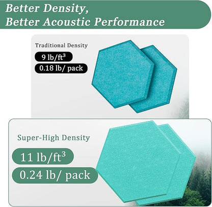 Hexagonal Acoustic Panels-12 Pack High-Density Sound Absorbing Panels - Image 3