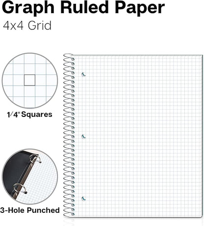 Dunwell Graph Paper Notebook 8.5 x 11 Plastic Cover, 100 Sheets, 4x4 Squares - Image 2