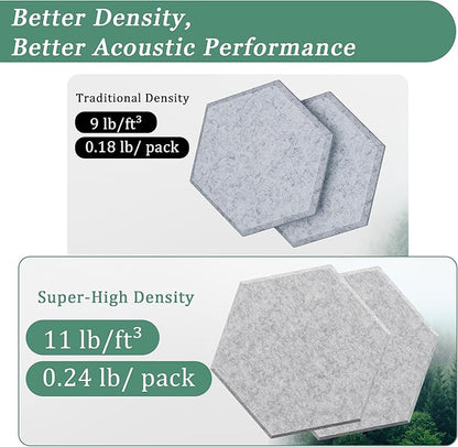 Hexagonal Acoustic Panels-12 Pack High-Density Sound Absorbing Panels - Image 3