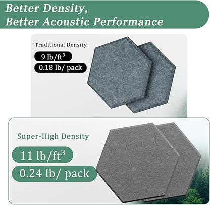 Hexagonal Acoustic Panels-12 Pack High-Density Sound Absorbing Panels - Image 3