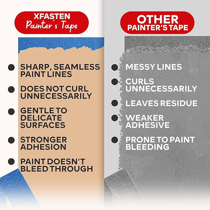 XFasten Professional Blue Painters Tape, 3/4 Inches x 60 Yards - Image 5