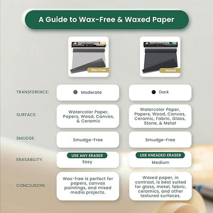 MyArtscape Graphite Transfer Paper Roll – 17" x 30ft Large Tracing Paper – - Image 7