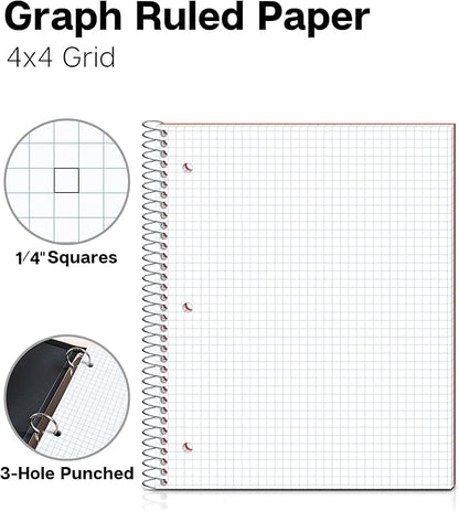Dunwell Graph Paper Notebook 8.5 x 11 Plastic Cover, 100 Sheets, 4x4 Squares - Image 2