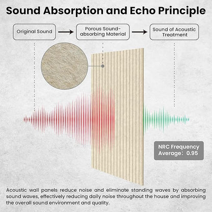 5 Pack Acoustic Panels, Premium Wall Sound Absorbing Panels, Decorative Sound - Image 3