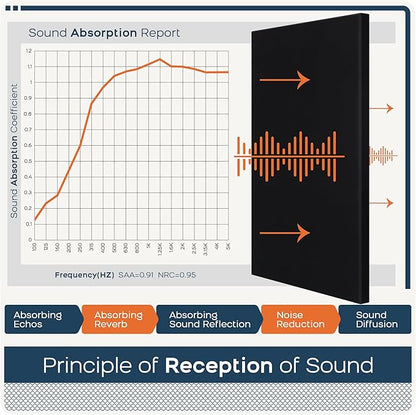 BUBOS 2 PCS Fabric Acoustic Panels, 47.2''x23.7'' Decorative Sound Dampening - Image 8