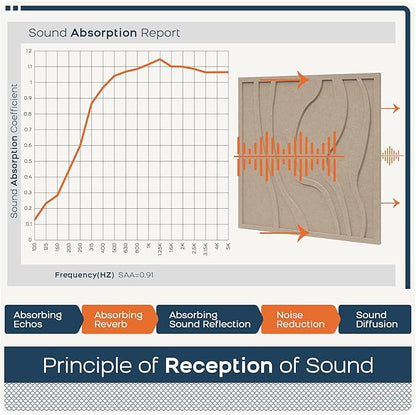 BUBOS Large Acoustic Panels, Self-adhesive Sound Absorbing Panels Decorative - Image 5