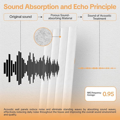 Tao.space 6 Pack Acoustic Panels 3D Wave Sound Proof Foam - Image 3
