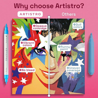 ARTISTRO 36 Acrylic Paint Markers - Image 6