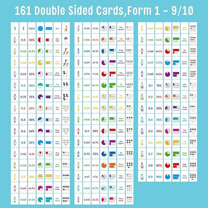 Fraction Flip Chart, 161 Double Sided Cards Freestanding Flip Chat - Image 2